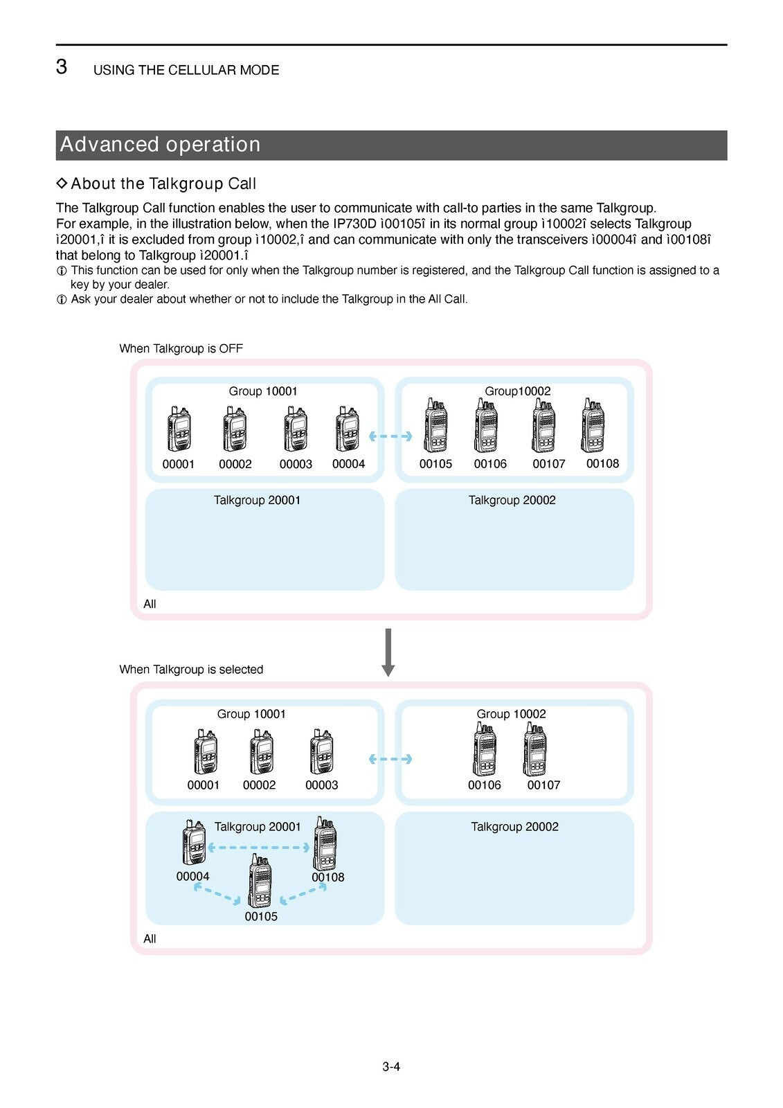 ICOM IP730D IP740D TRANSCEIVER INSTRUCTION MANUAL - WIRE BOUND - TOUGH COVERS