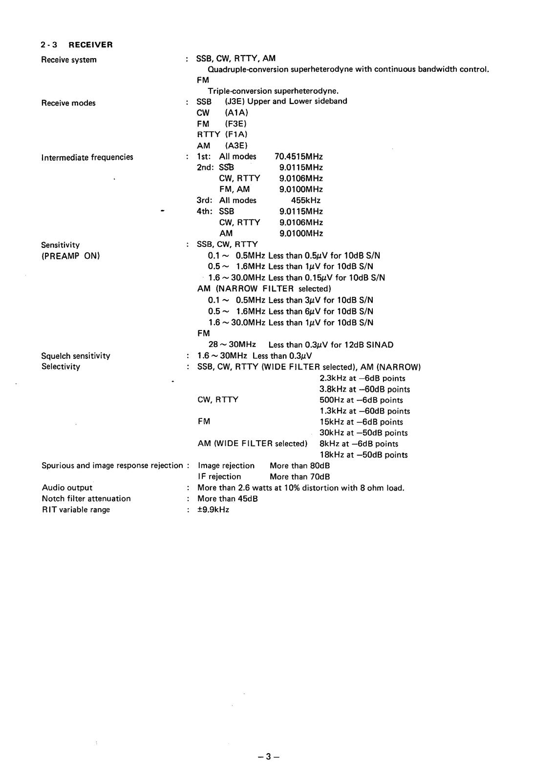 iCOM IC-751A Transceiver Instruction Manual - STEEL WIRE BOUND PROTECTIVE COVERS