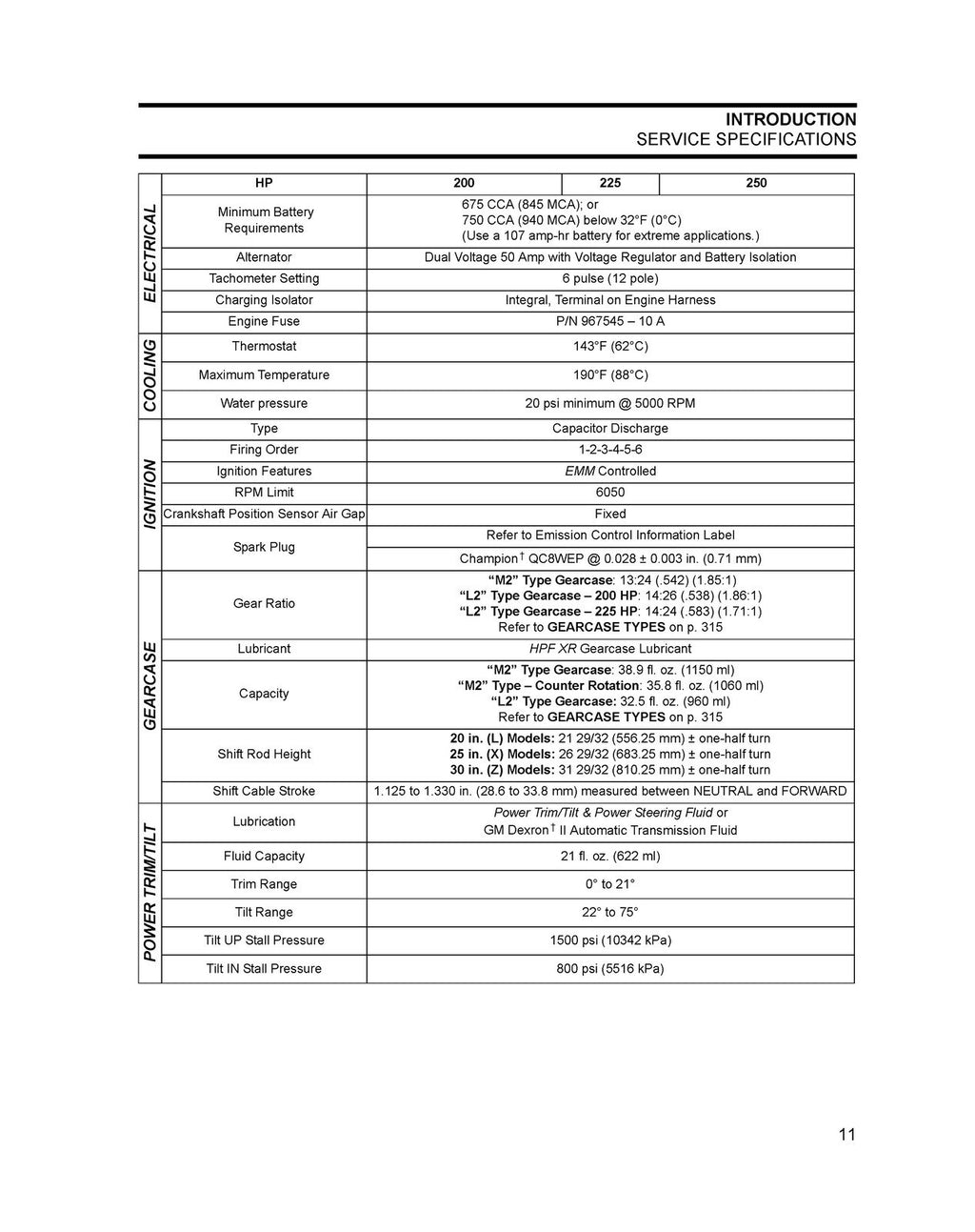 EVINRUDE E-TEC 2010 SERVICE MANUAL 200 225 250 300 HP - WIRE BOUND, TOUGH COVERS