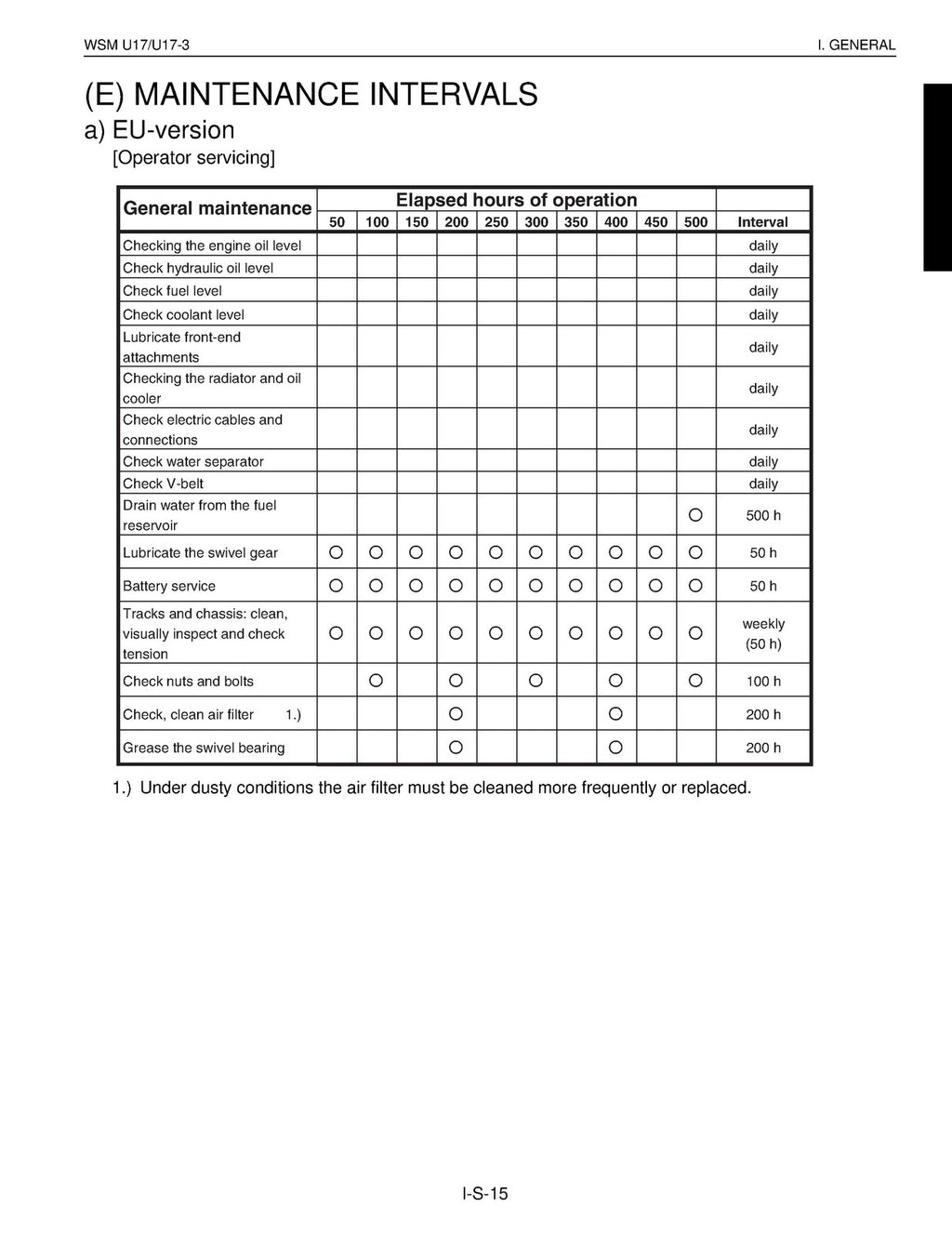 KUBOTA U17 U17-3 EXCAVATOR SERVICE MANUAL - WIRE BOUND - TOUGH COVERS - FOLDOUTS