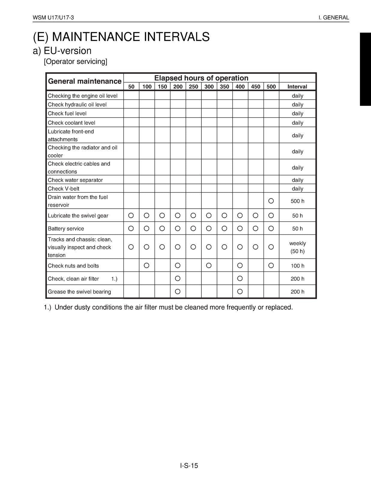KUBOTA U17 U17-3 EXCAVATOR SERVICE MANUAL - WIRE BOUND - TOUGH COVERS - FOLDOUTS