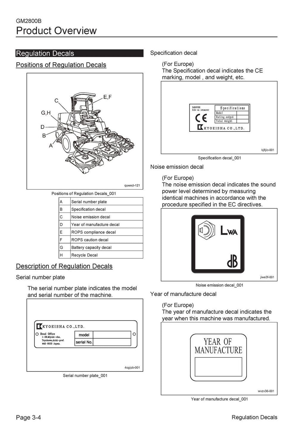 BARRONESS GM2800B Rotary Mower Operators Manual - STEEL WIRE BOUND, TOUGH COVERS