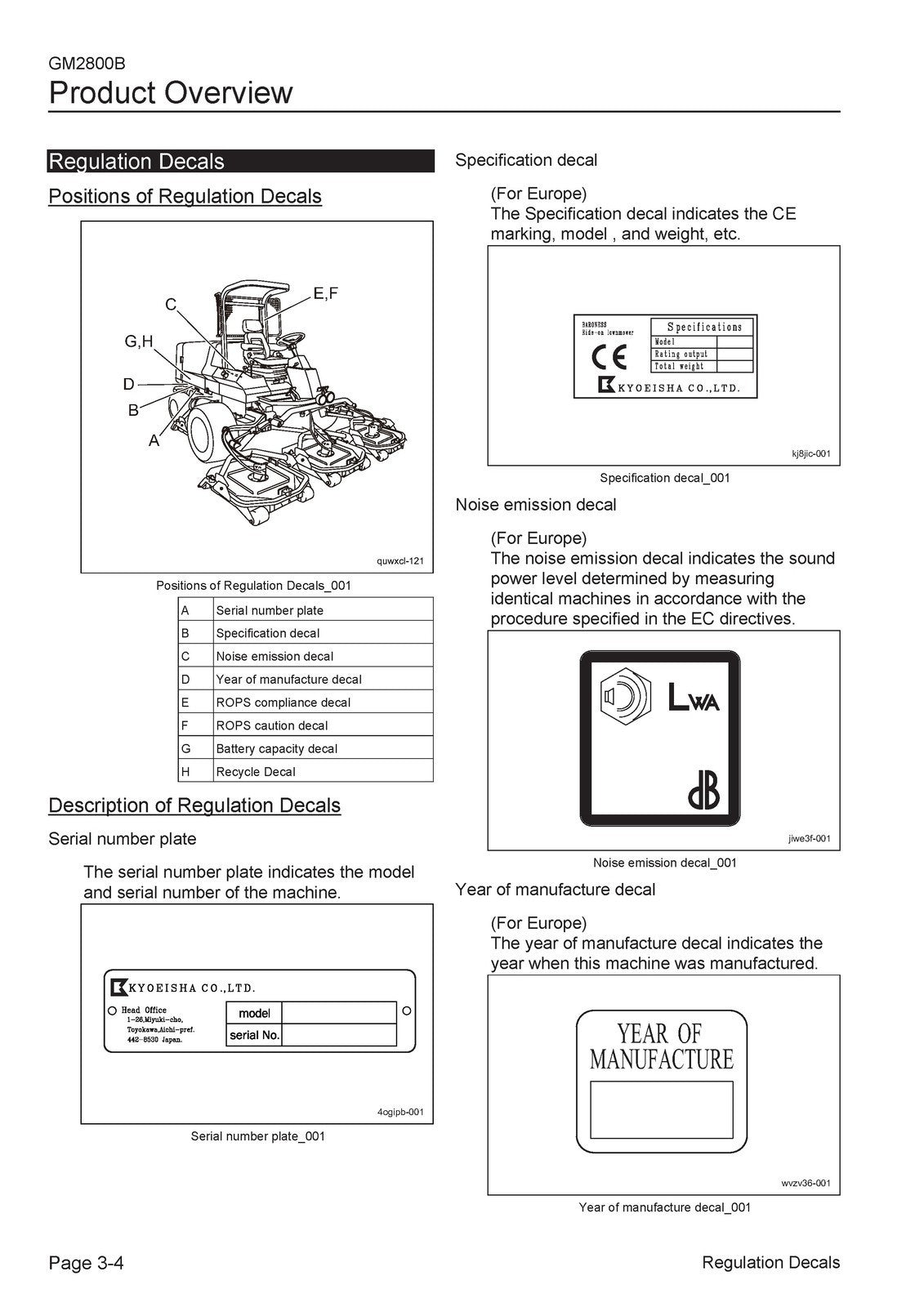 BARRONESS GM2800B Rotary Mower Operators Manual - STEEL WIRE BOUND, TOUGH COVERS