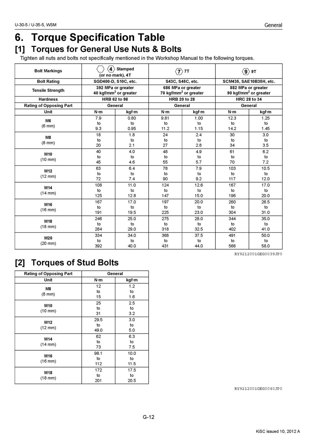 KUBOTA U-30-5 EXCAVATOR WORKSHOP MANUAL - STEEL WIRE BOUND - PROTECTIVE COVERS