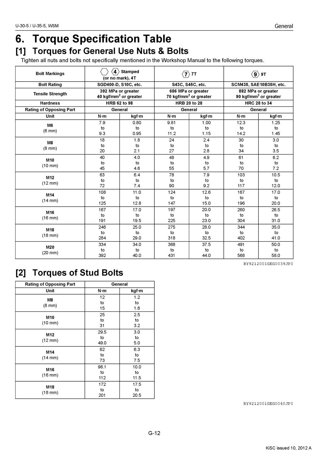 KUBOTA U-30-5 EXCAVATOR WORKSHOP MANUAL - STEEL WIRE BOUND - PROTECTIVE COVERS
