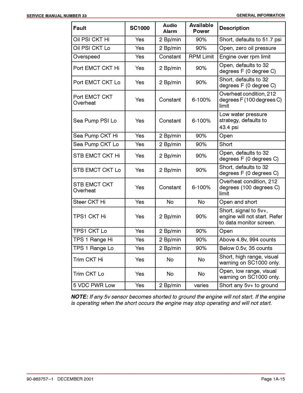 MERCURY MERCRUISER NO. 33 Big Block Diagnostics SERVICE MANUAL BOUND, FOLDOUTS!