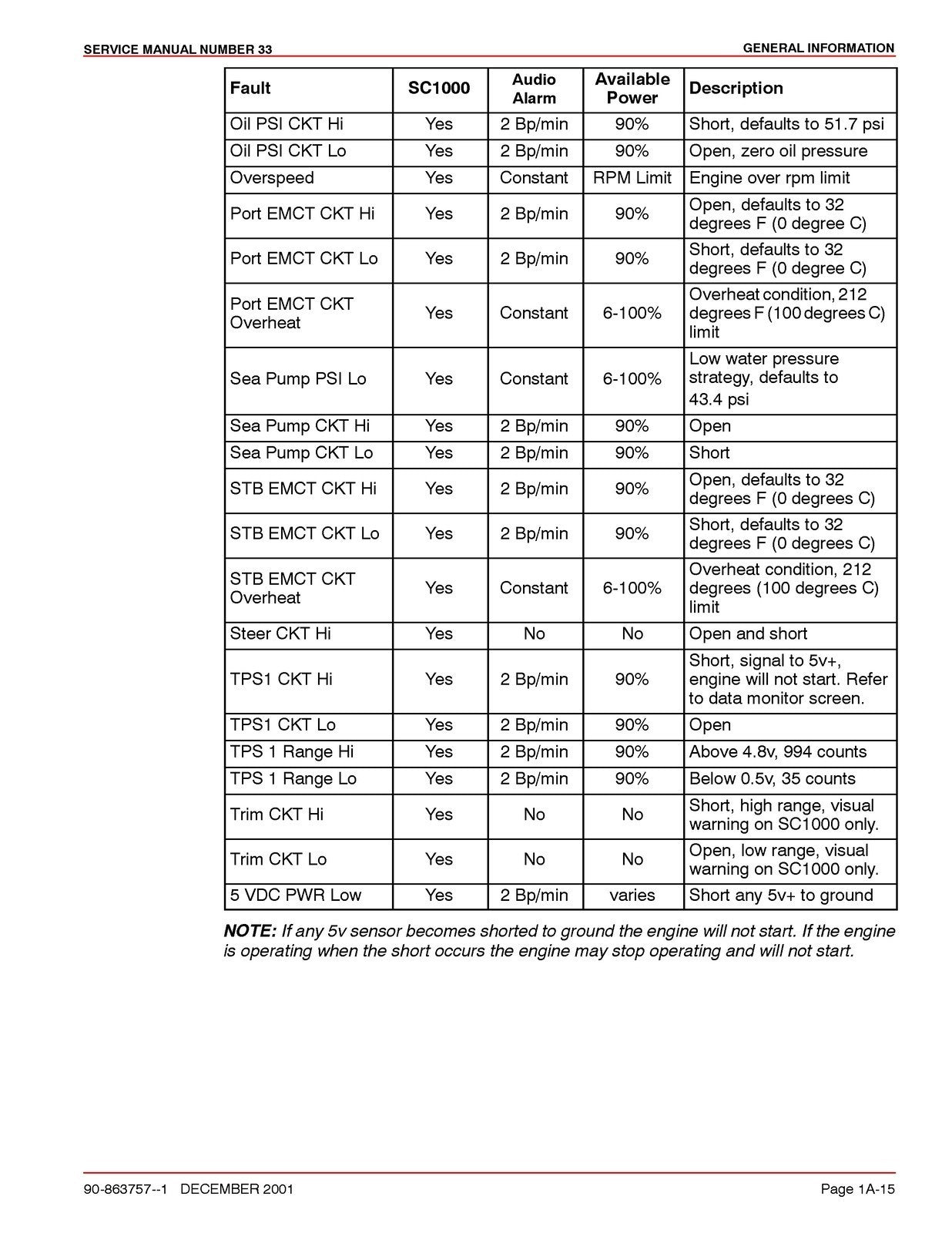 MERCURY MERCRUISER NO. 33 Big Block Diagnostics SERVICE MANUAL BOUND, FOLDOUTS!