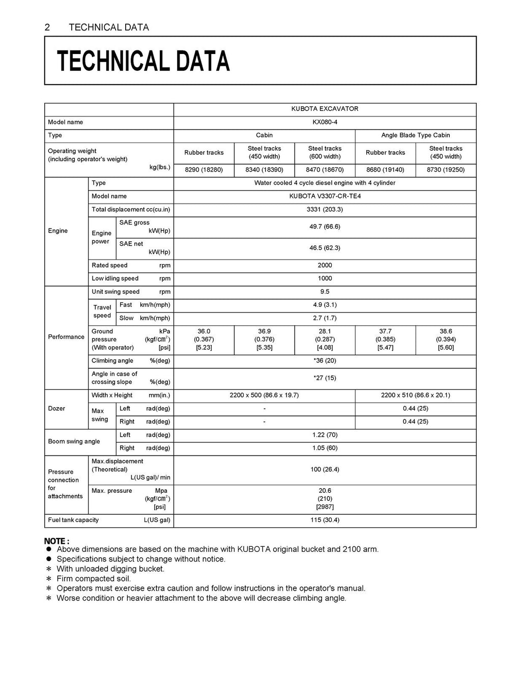 KUBOTA KX080-4 EXCAVATOR OPERATORS MANUAL - STEEL WIRE BOUND - TOUGH COVERS
