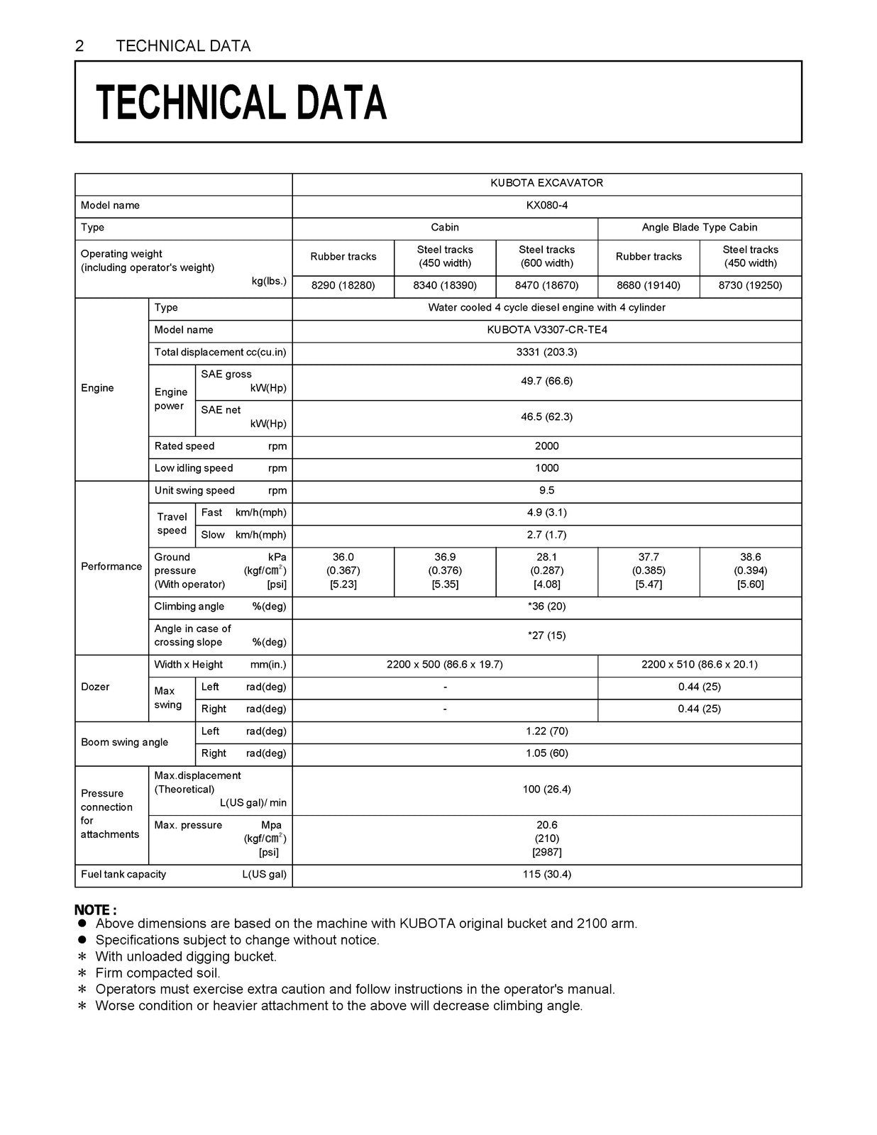KUBOTA KX080-4 EXCAVATOR OPERATORS MANUAL - STEEL WIRE BOUND - TOUGH COVERS