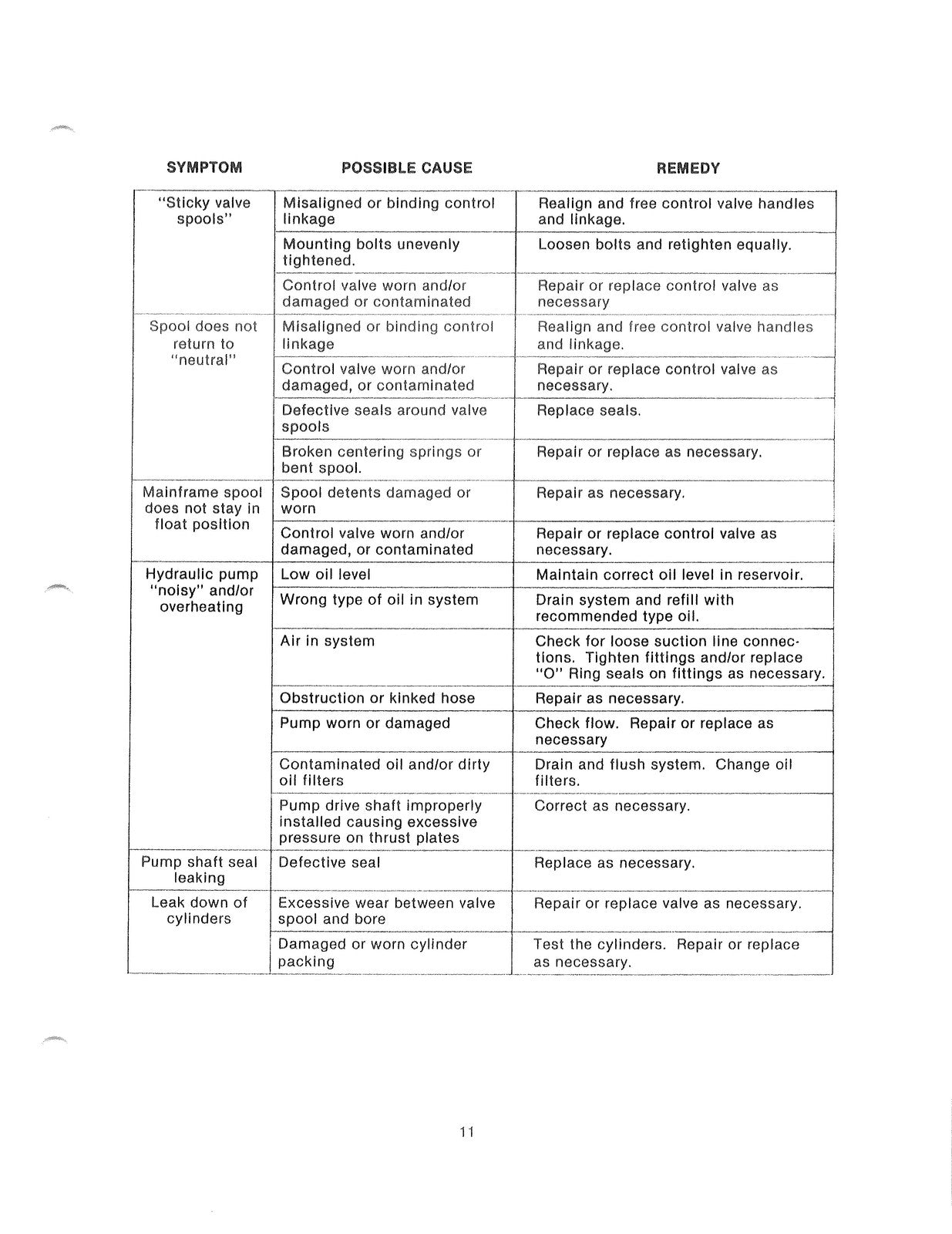 KUBOTA L1720 LOADER PARTS AND SERVICE MANUAL - STEEL WIRE BOUND - TOUGH COVERS