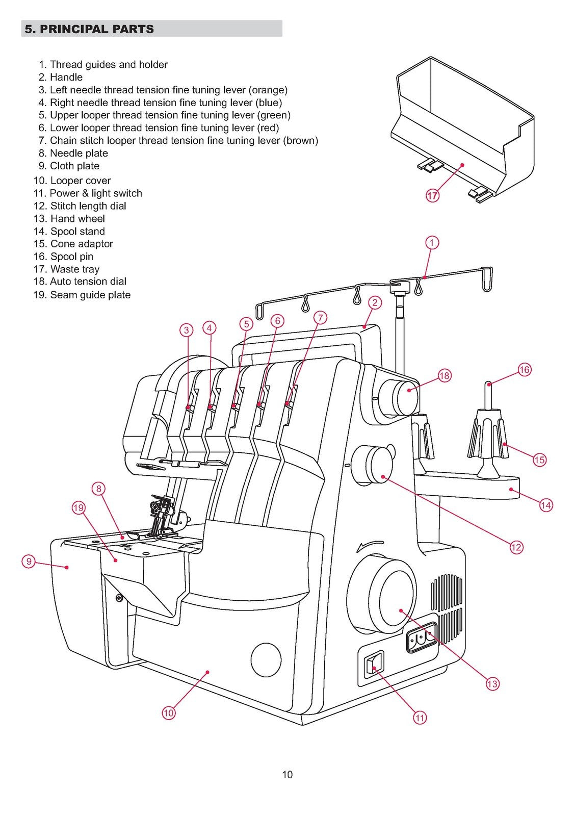 SINGER 14T968DC Serger Overlocker Instruction Manual - WIRE BOUND - TOUGH COVERS