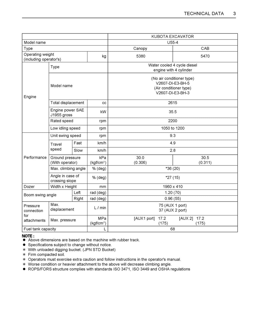 KUBOTA KX057-4 U55-4-Operators-Manual - STEEL WIRE BOUND - PROTECTIVE COVERS