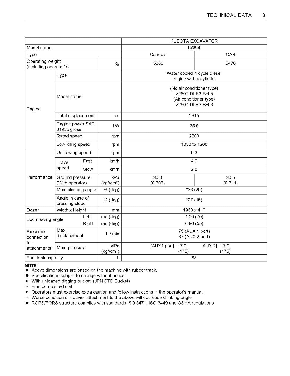 KUBOTA KX057-4 U55-4-Operators-Manual - STEEL WIRE BOUND - PROTECTIVE COVERS