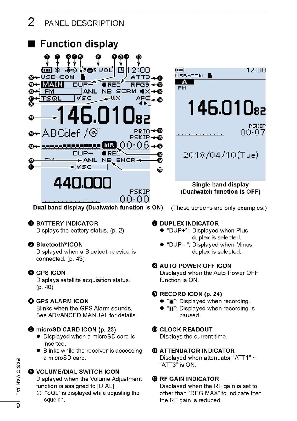 ICOM IC-R30 RECEIVER BASIC MANUAL - STEEL WIRE BOUND - PROTECTIVE COVERS