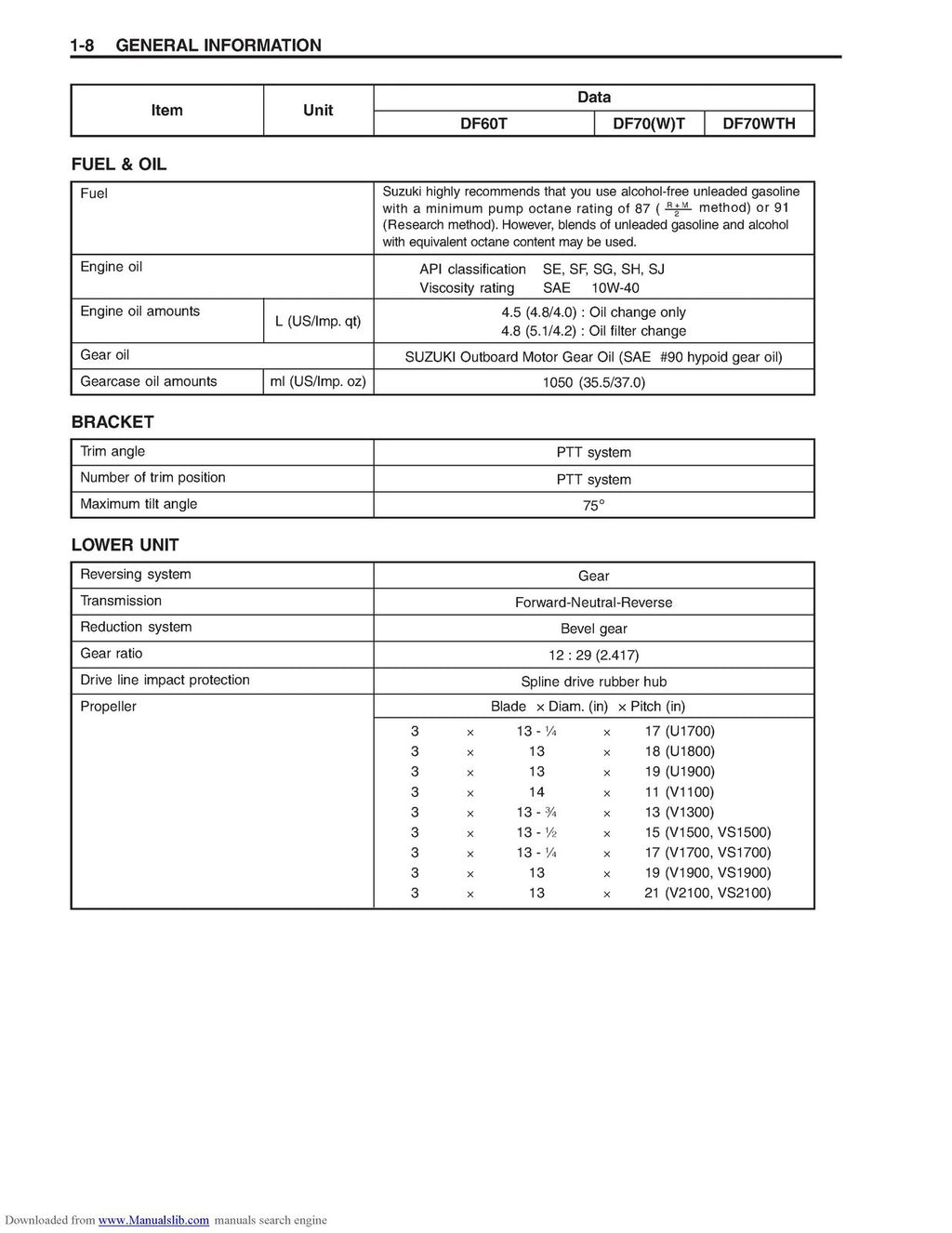 SUZUKI DF 60 OUTBOARD SERVICE MANUAL '03 MODEL - WIRE BOUND TOUGH COVERS