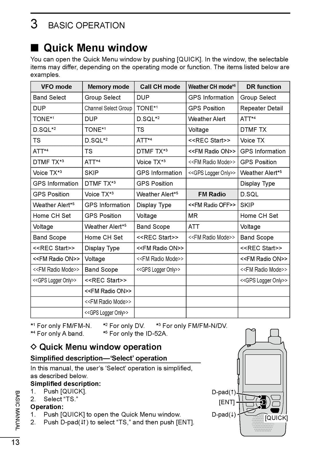 ICOM ID-52AID-52E TRANSCEIVER BASIC MANUAL - STEEL WIRE BOUND- PROTECTIVE COVERS