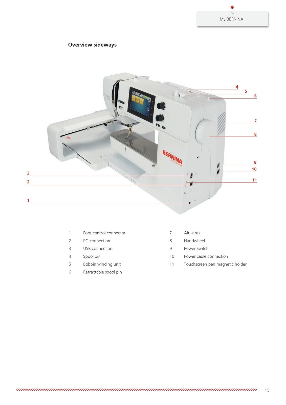 BERNINA 500 Sewing Machine User Manual - STEEL WIRE BOUND - PROTECTIVE COVERS