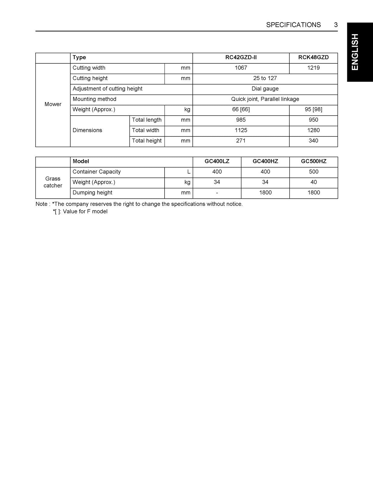 KUBOTA GZD15 GZD21 Ride on Zero Turn Mower User Manual, WIRE BOUND, TOUGH COVERS