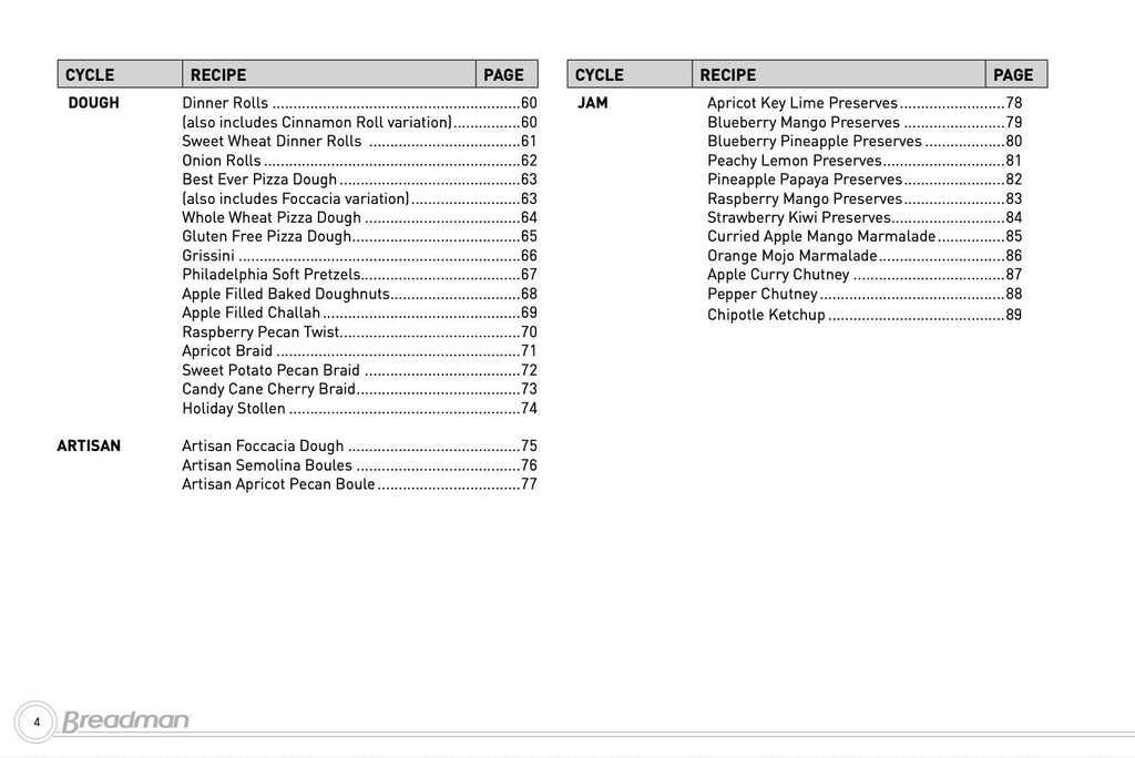 BREADMAN BK1050S BK1060S Bread Maker Manual + Recipes - WIRE BOUND, TOUGH COVERS