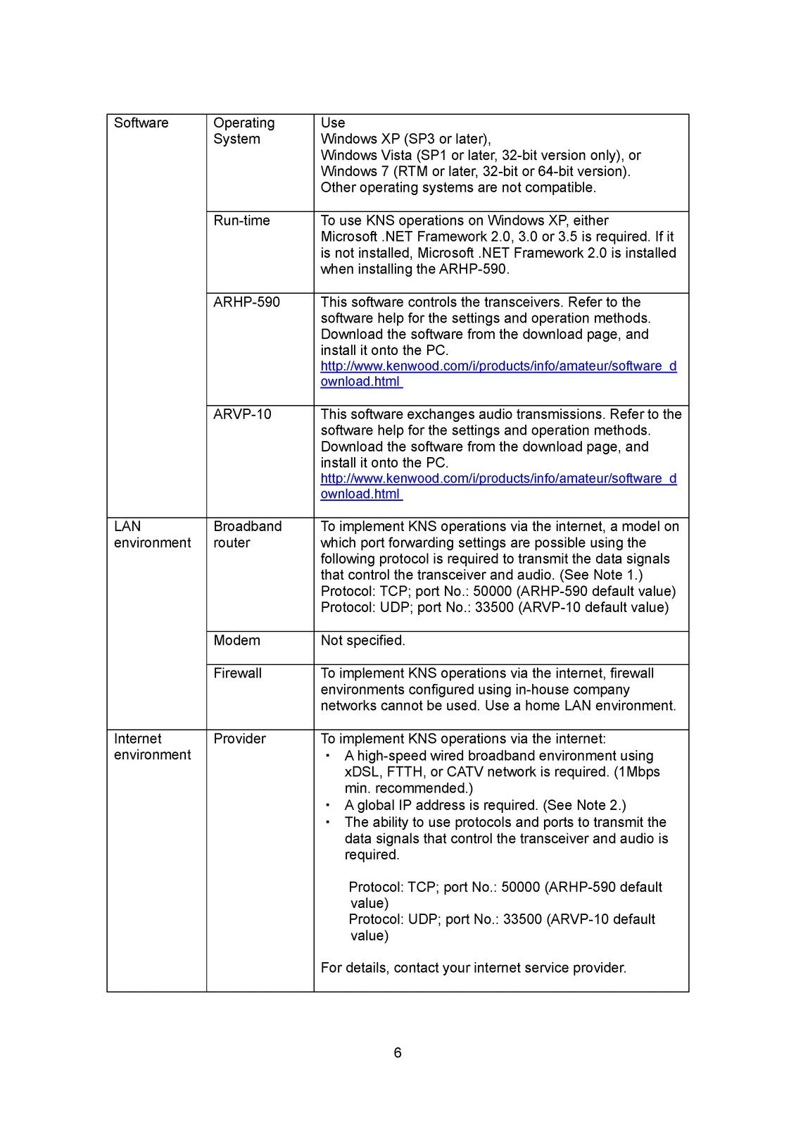 KENWOOD TS590 NETWORK COMMAND SETTING MANUAL - WIRE BOUND & TOUGH COVERS
