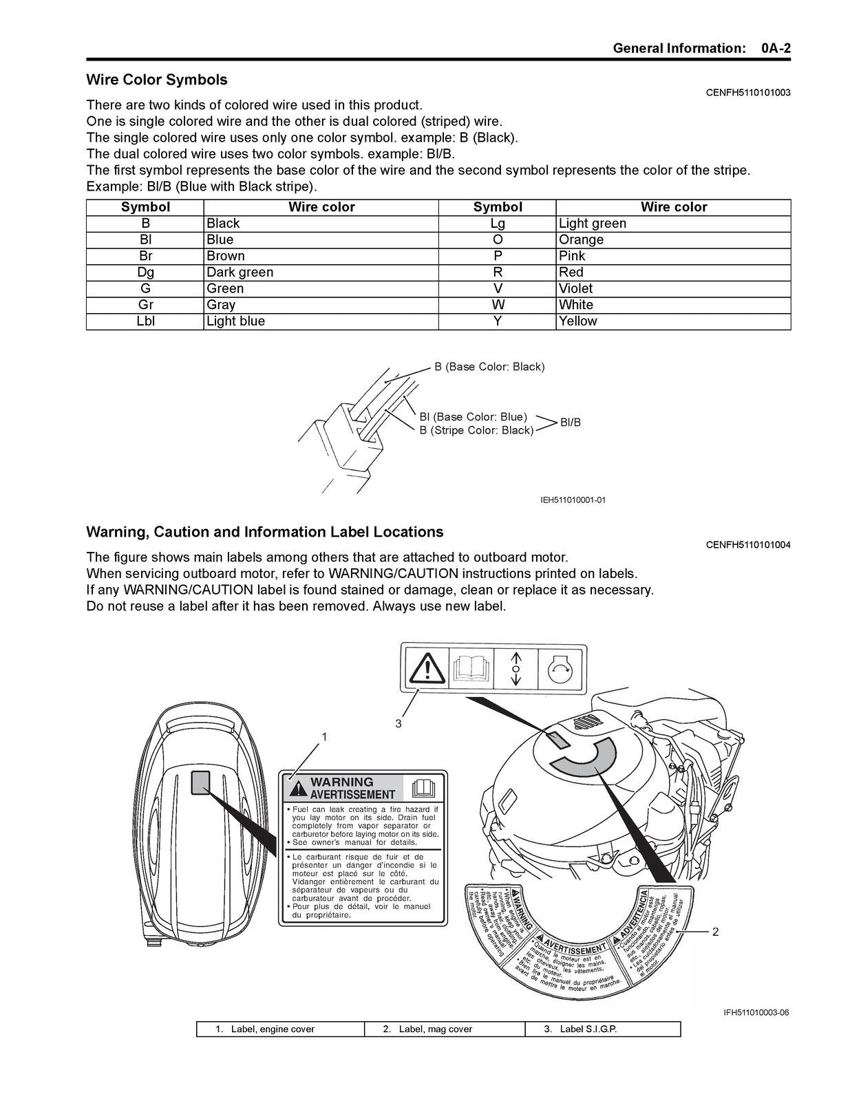 SUZUKI DF200A OUTBOARD MOTOR SERVICE MANUAL - STEEL WIRE BOUND - TOUGH COVERS