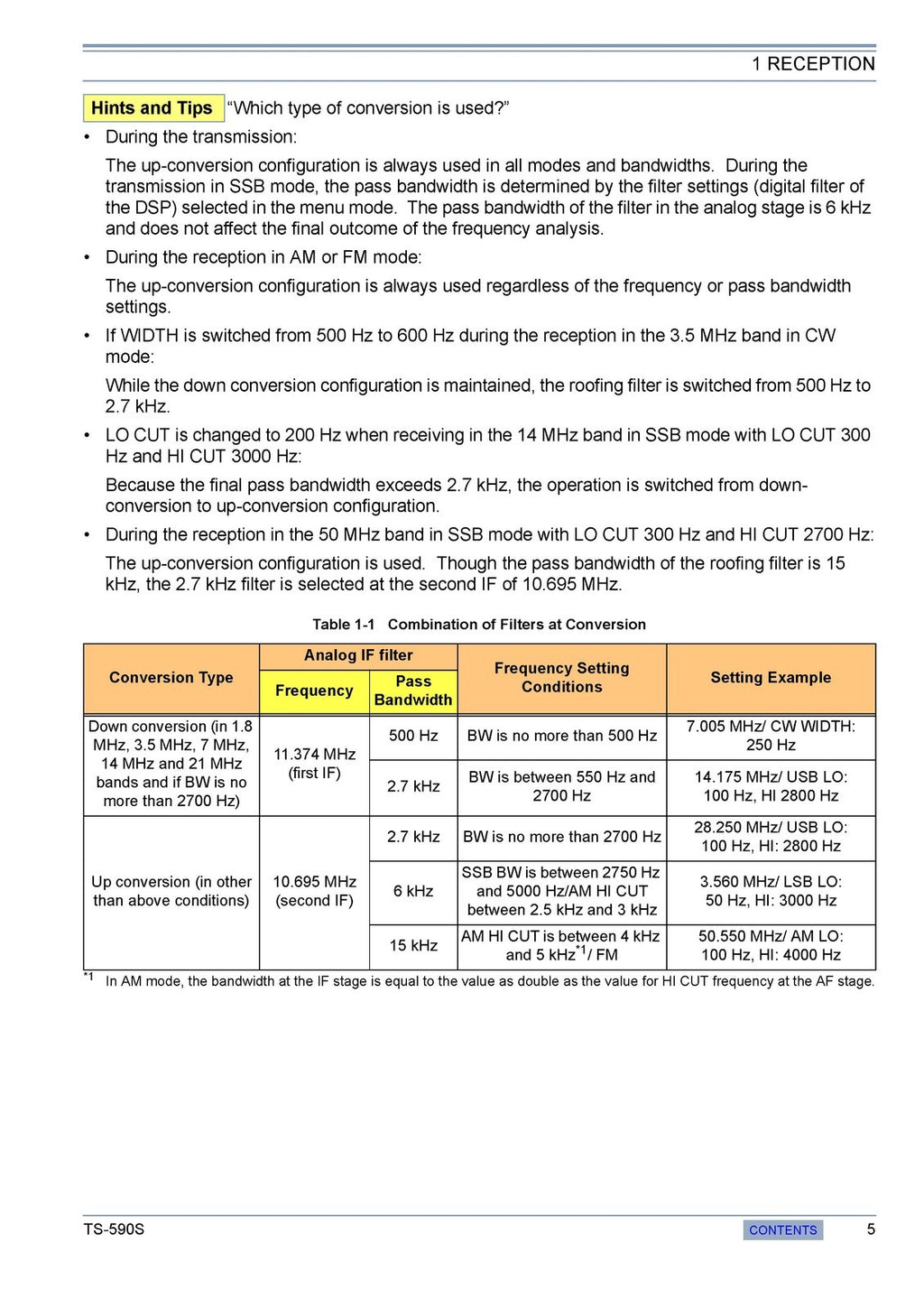 KENWOOD TS-590S IN-DEPTH MANUAL - STEEL WIRE BOUND - TOUGH COVERS