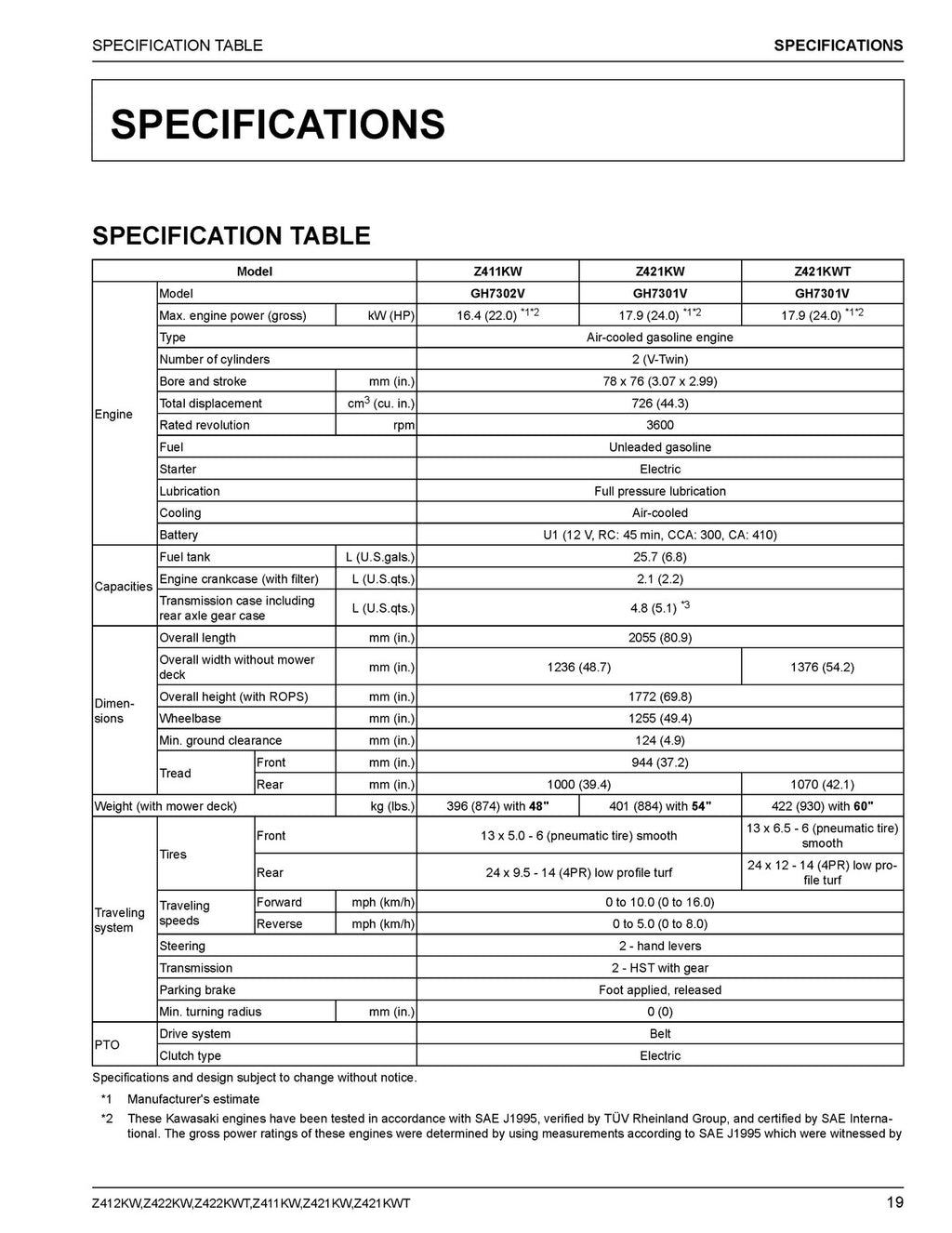 KUBOTA Z412KW Z422 Z421 ZERO TURN MOWER OPERATORS MANUAL - WIRE BOUND, COVERS