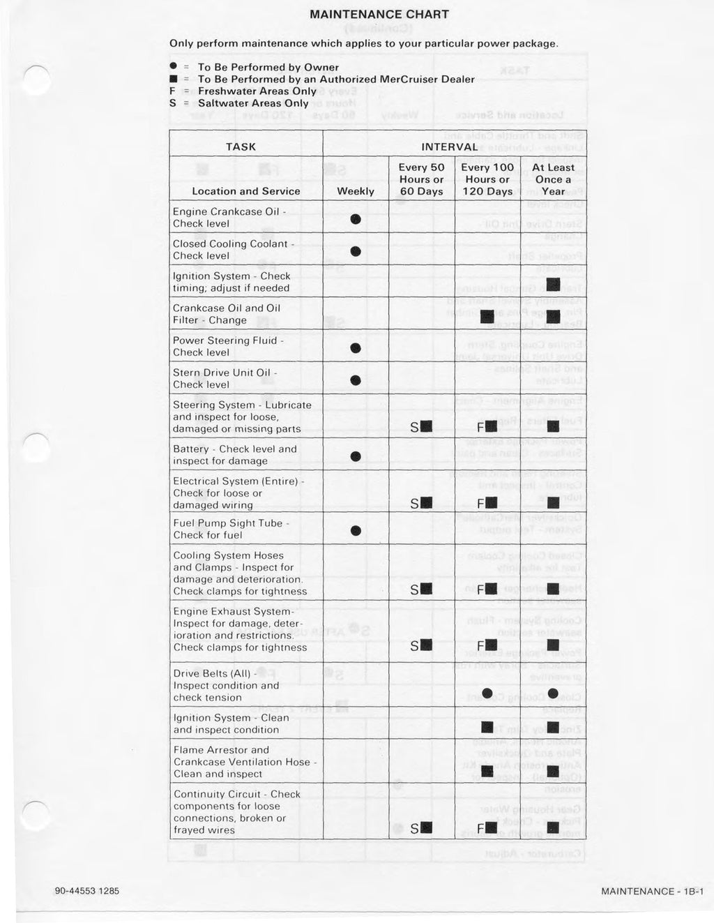 MERCURY Mercruiser NO. 8 SERVICE MANUAL Marine 4 CYL - WIRE BOUND - TOUGH COVERS