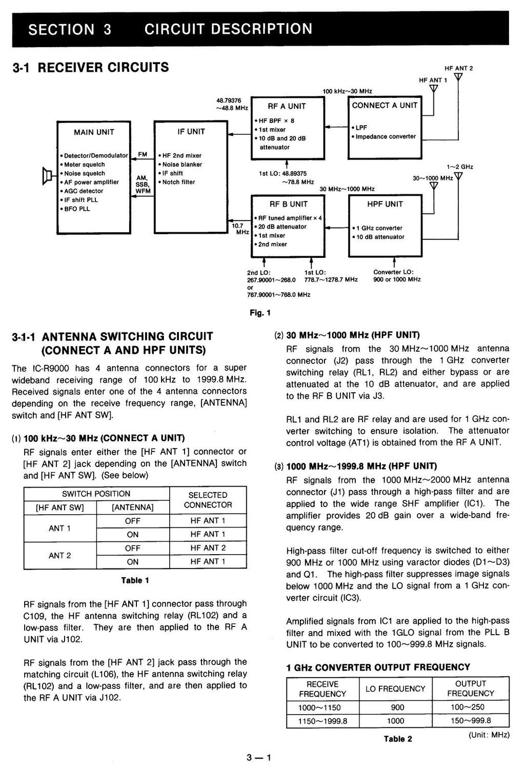 ICOM IC-R9000 IC-R9000L Receiver Service Manual - WIRE BOUND& COVERS - FOLDOUTS!
