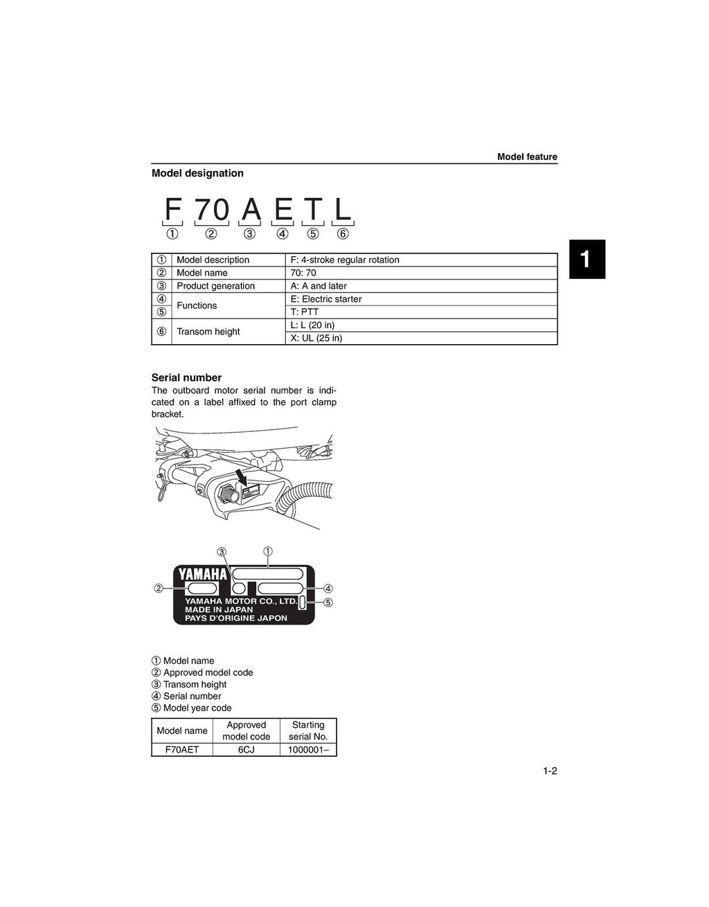 YAMAHA F70A OUTBOARD ENGINE SERVICE MANUAL - STEEL WIRE BOUND, PROTECTIVE COVERS