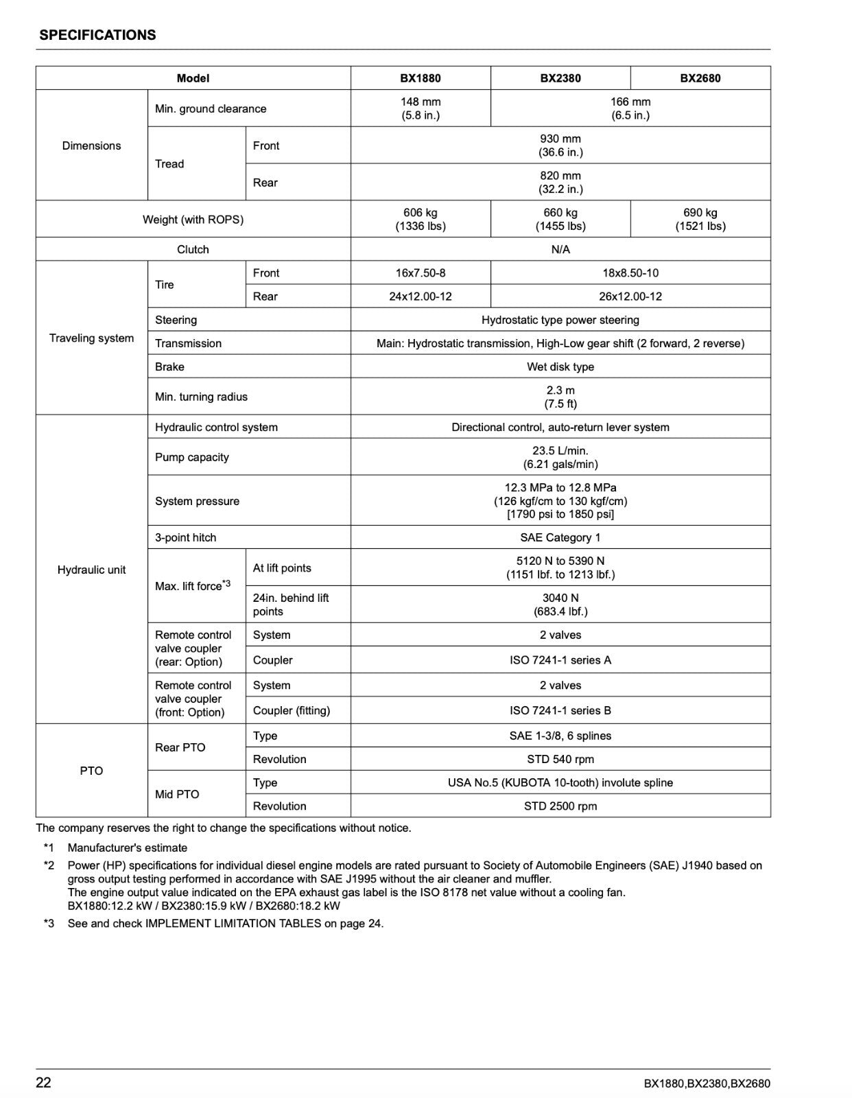 KUBOTA BX1880 BX2380 BX2680 Tractor User Instruction Manual - TOUGH WIRE BINDING