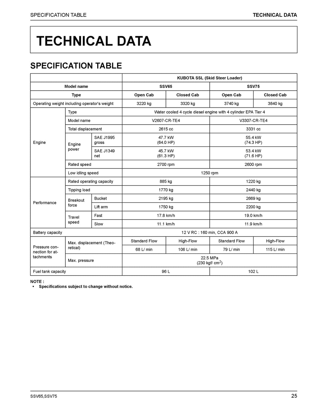 KUBOTA SKID STEER LOADER SSV65 SSV75 OPERATORS MANUAL - WIRE BOUND, TOUGH COVERS