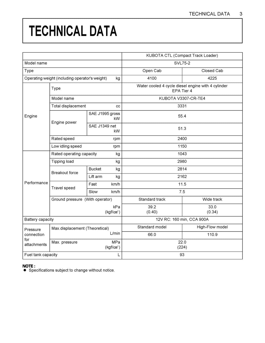 Kubota SVL75-2 Compact Track Loader Operators Manual - WIRE BOUND - TOUGH COVERS
