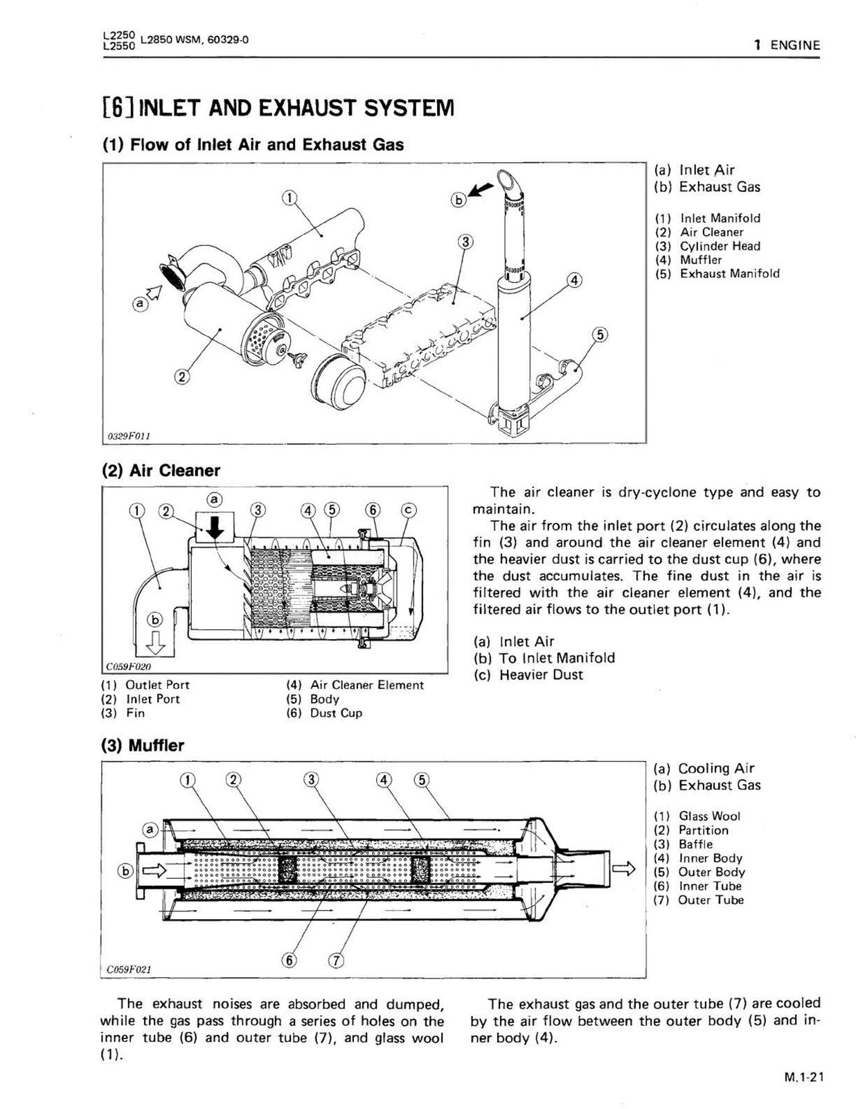 KUBOTA L2250 L2550 L2850 L3250 GST Workshop & Operators Manual BUNDLE
