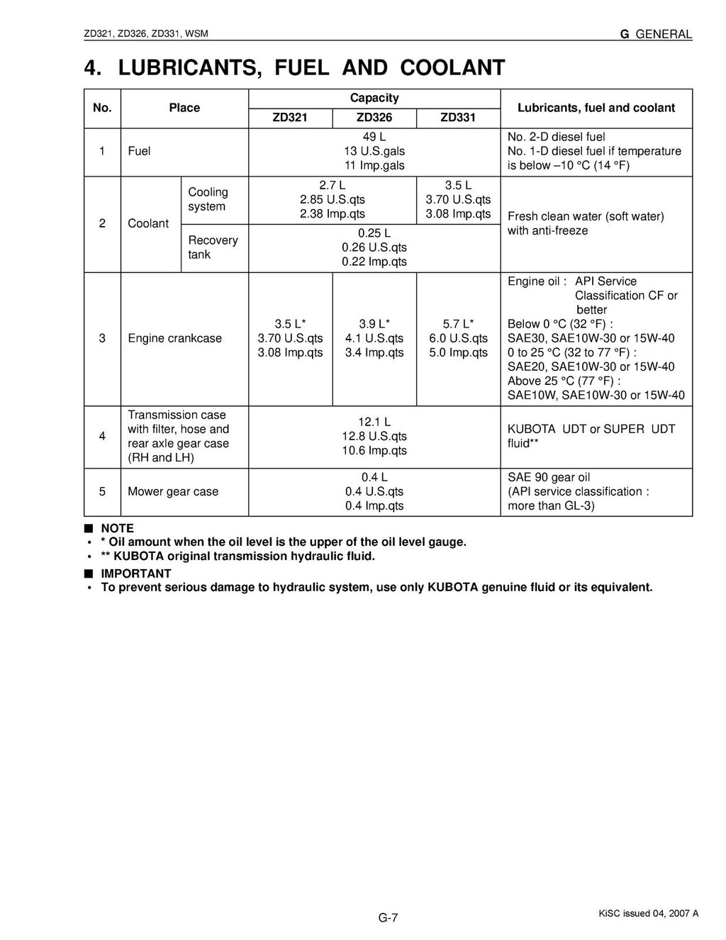 KUBOTA ZD321 ZD326 ZD331 WORKSHOP MANUAL -  STEEL WIRE BOUND - TOUGH COVERS
