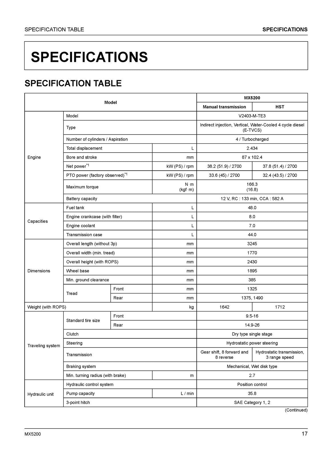 KUBOTA MX5200 TRACTOR OPERATORS MANUAL - STEEL WIRE BOUND - PROTECTIVE COVERS