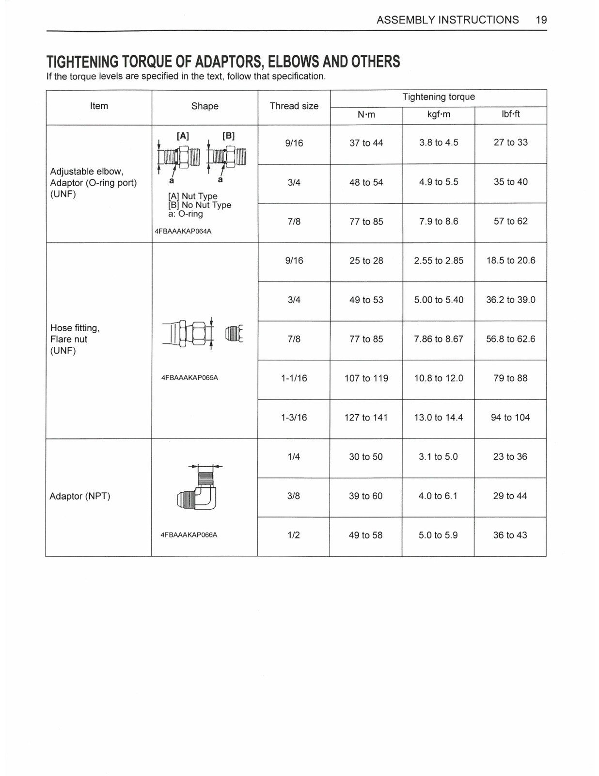 KUBOTA LA1065A Assembly Instructions Manual - STEEL WIRE BOUND - TOUGH COVERS