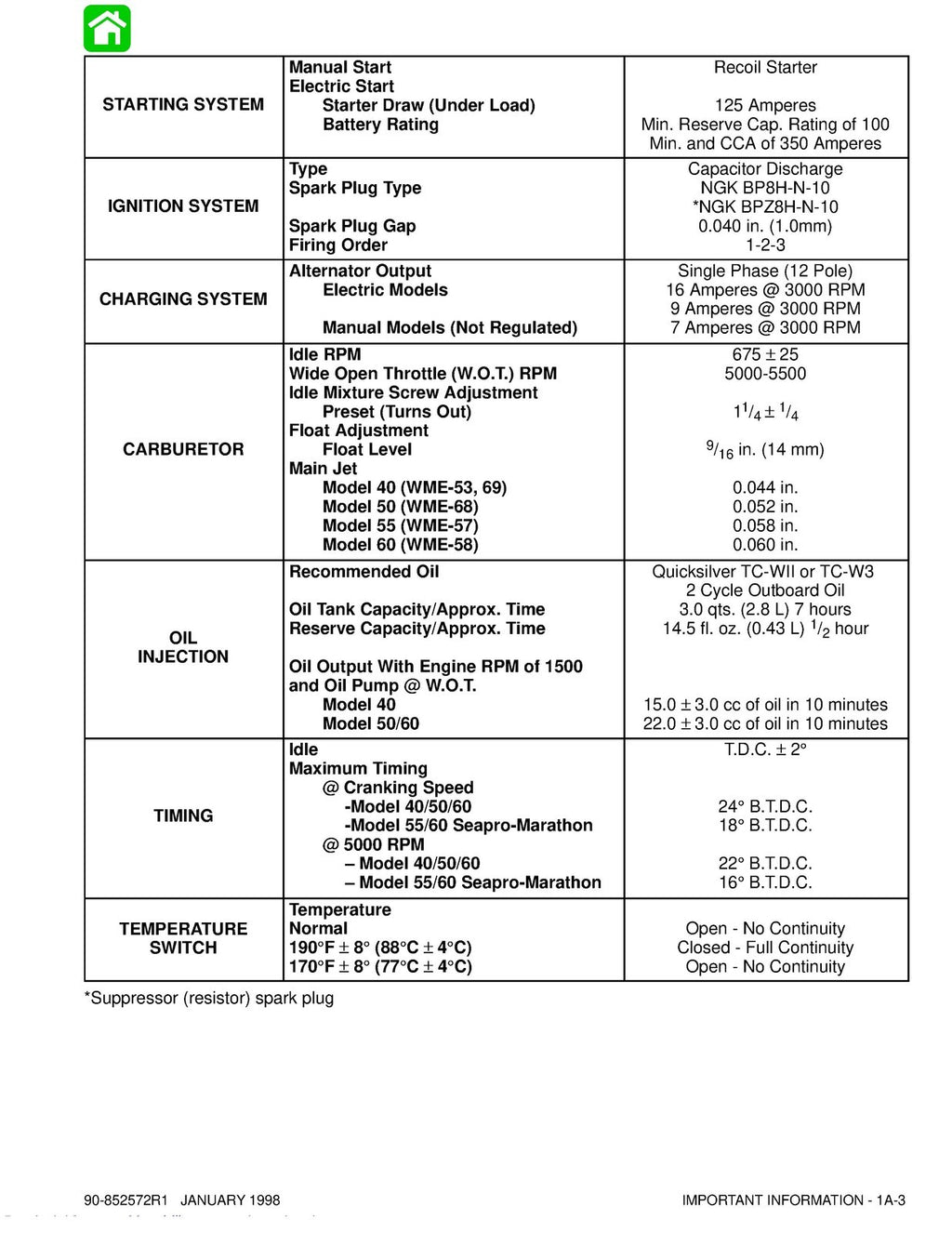 MERCURY 40 50 55 60 Service Manual Workbook 1998 VERSION - WIRE BOUND - COVERS