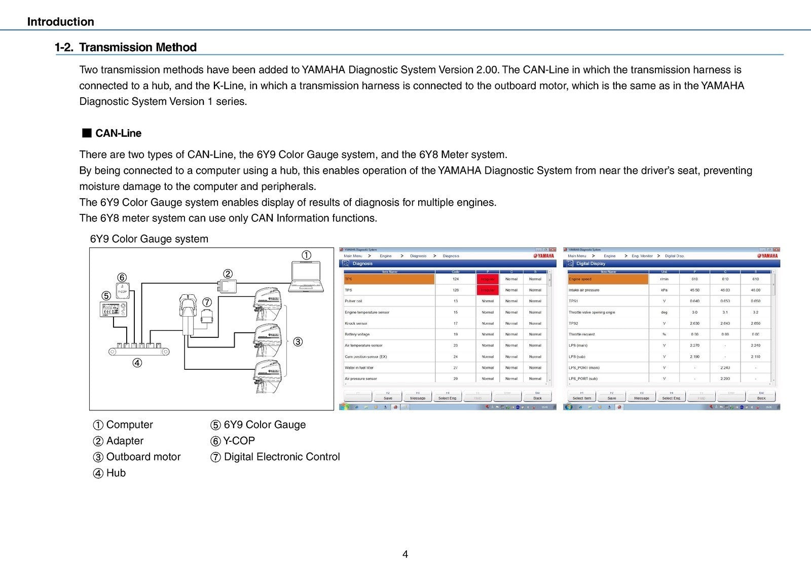 YAMAHA DIAGNOSTIC SYSTEM V 2.00 INSTRUCTION MANUAL - WIRE BOUND - TOUGH COVERS
