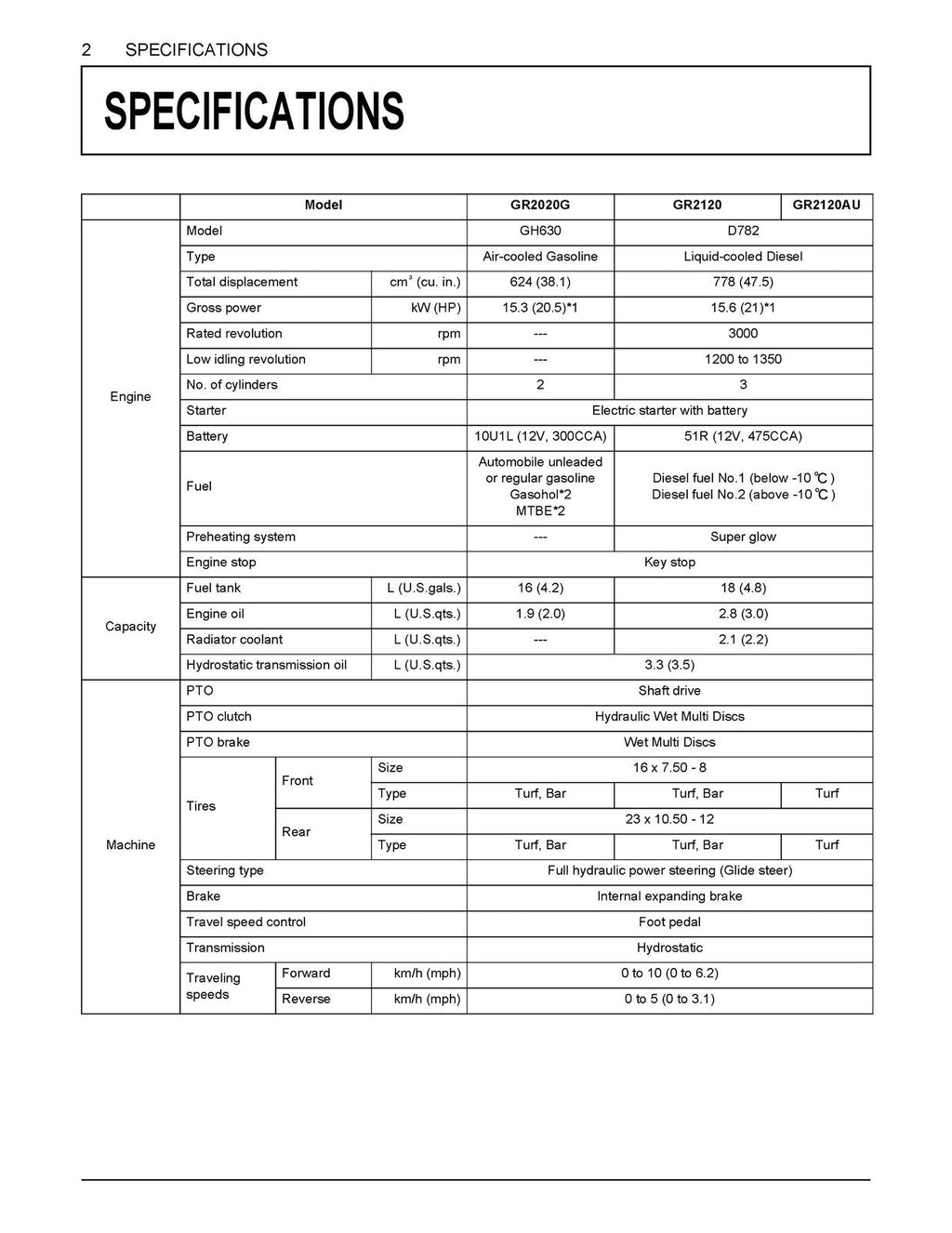 KUBOTA GR2020G GR2120 GR2120AU Lawn Ride on Mower Operators Manual - WIRE BOUND