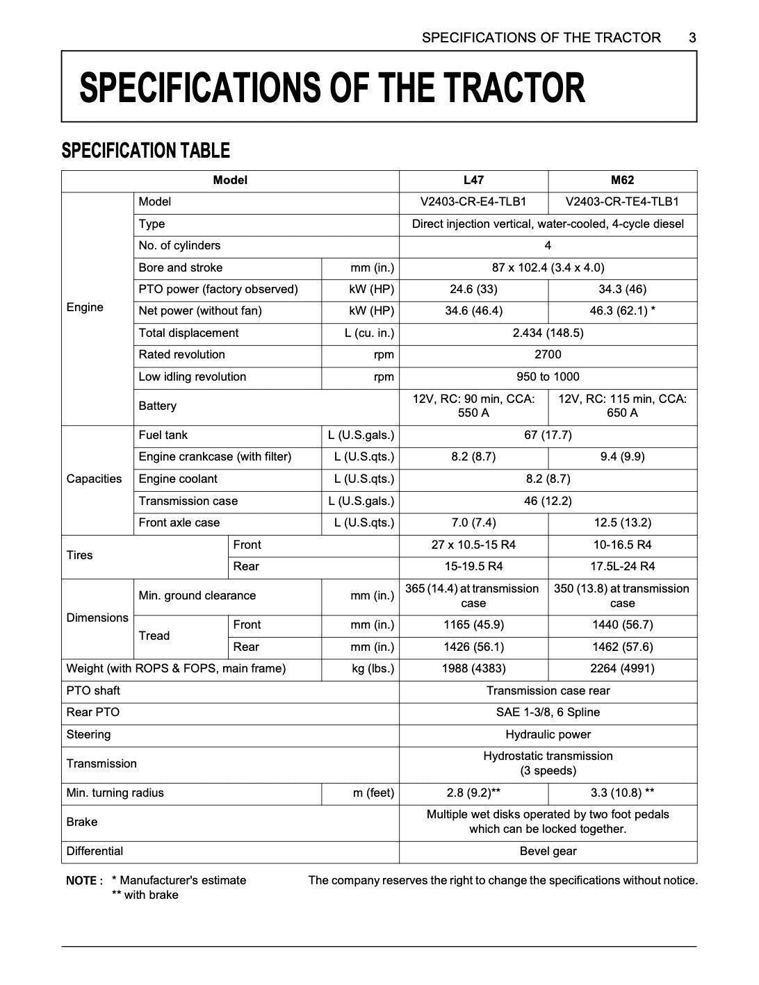 KUBOTA L47TL M62TL TRACTOR OPERATORS MANUAL: STEEL WIRE BOUND, PROTECTIVE COVERS