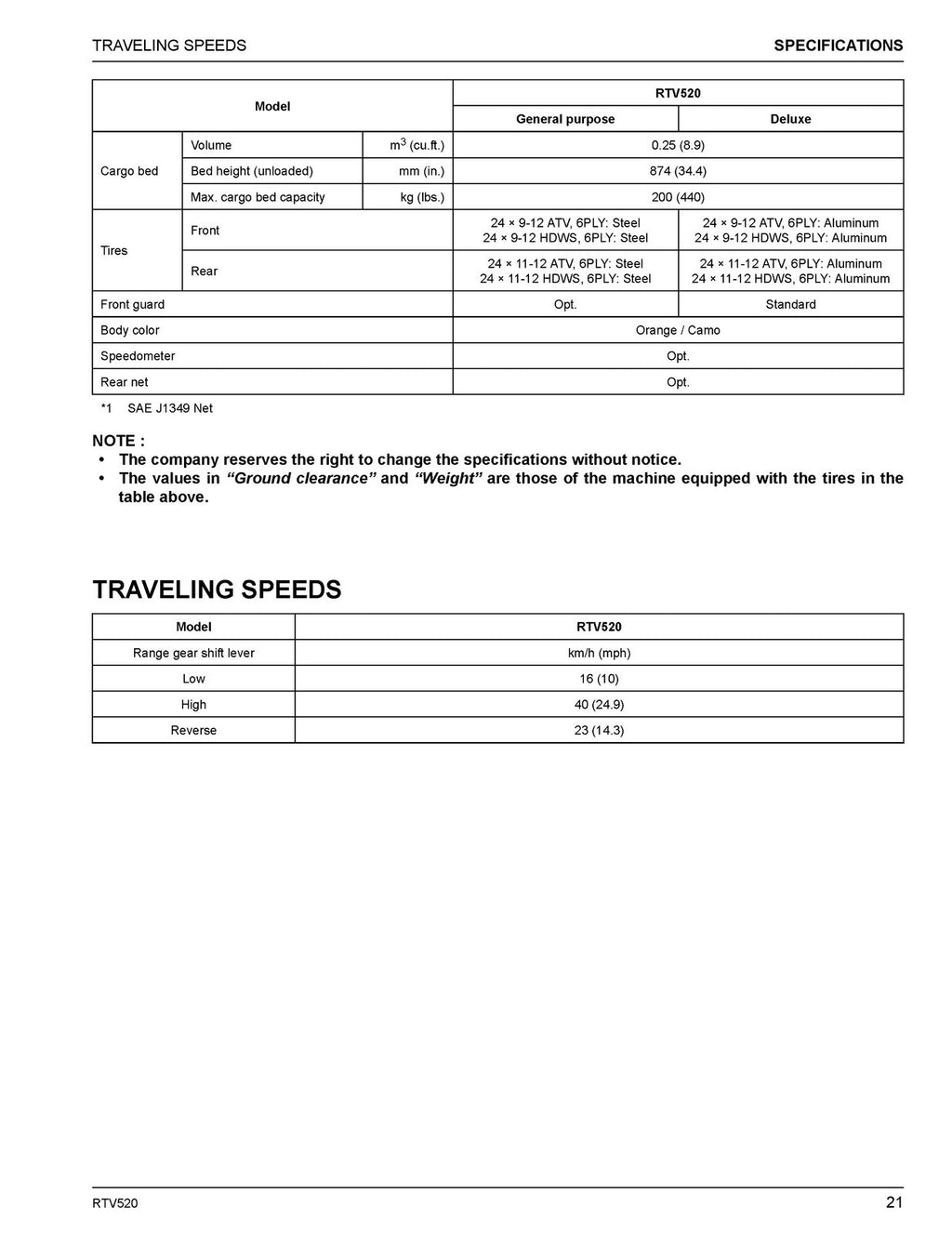 KUBOTA RTV520 Utility Vehicle Operators Manual - STEEL WIRE BOUND - TOUGH COVERS