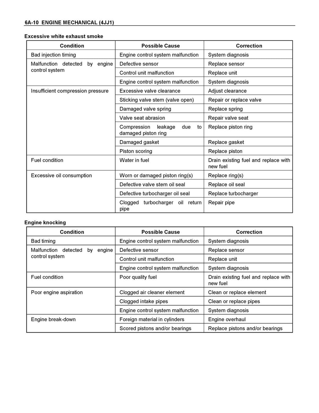 ISUZU D-Max 2001 4JJ1 Engine SECTION 6 Service Manual - BOUND - TOUGH COVERS