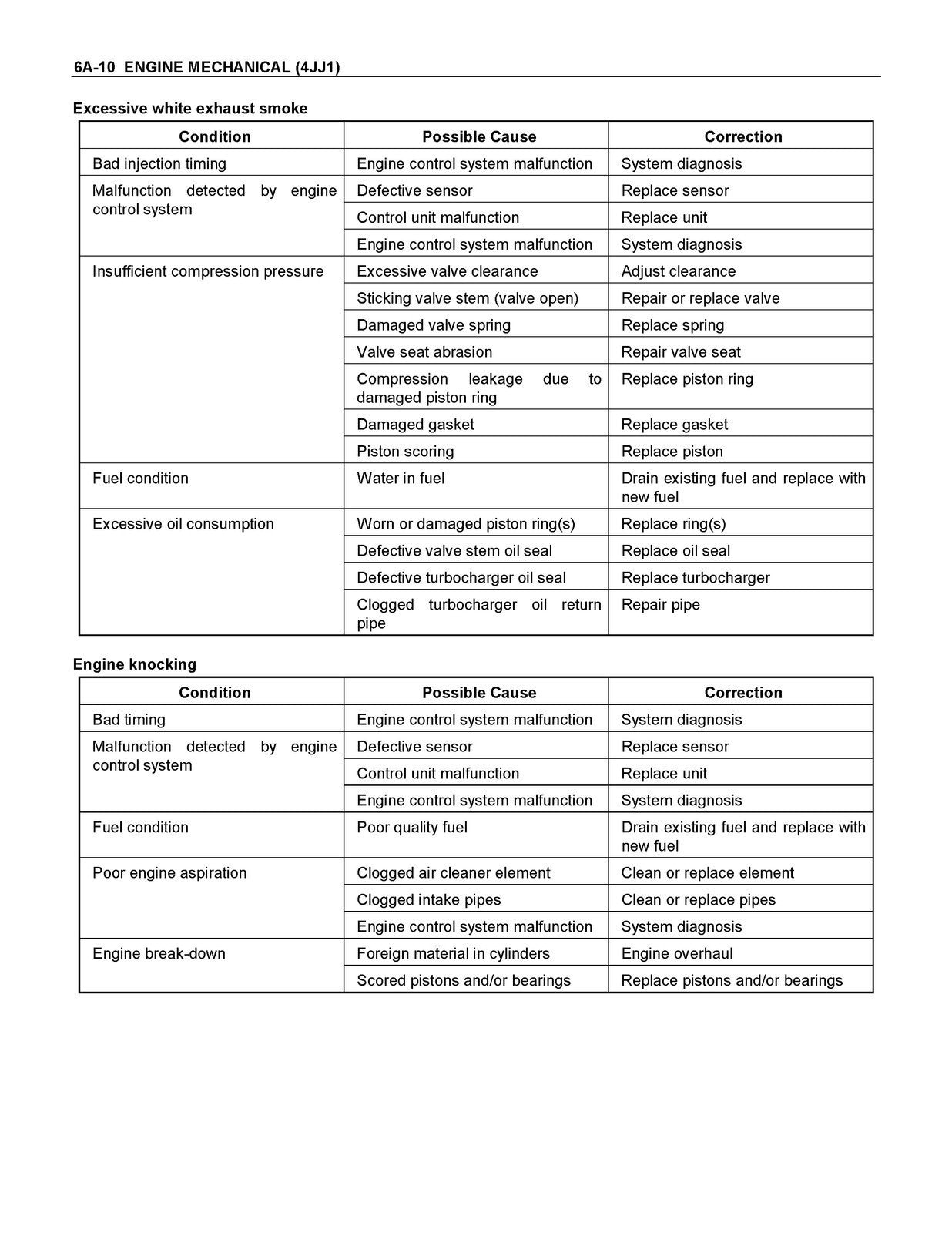 ISUZU D-Max 2001 4JJ1 Engine SECTION 6 Service Manual - BOUND - TOUGH COVERS