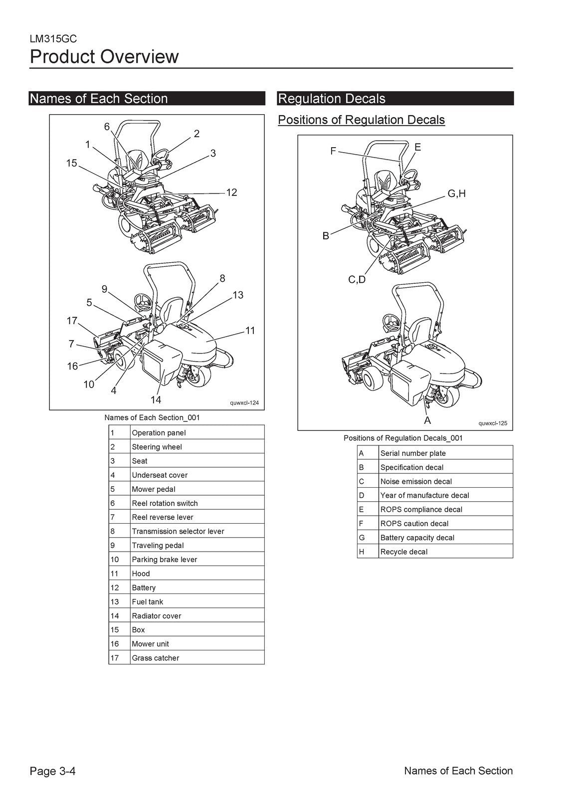 BARRONESS LM315GC Greens Mower Operator Manual - WIRE BOUND - PROTECTIVE COVERS