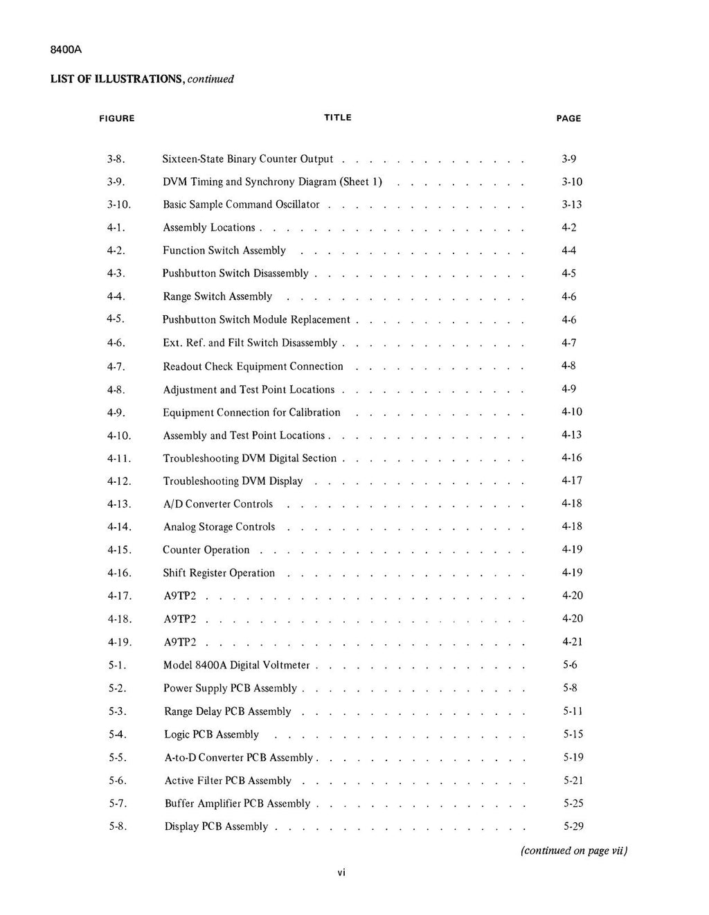 FLUKE 8400A Digital Voltmeter Instruction Manual - WIRE BOUND - TOUGH COVERS