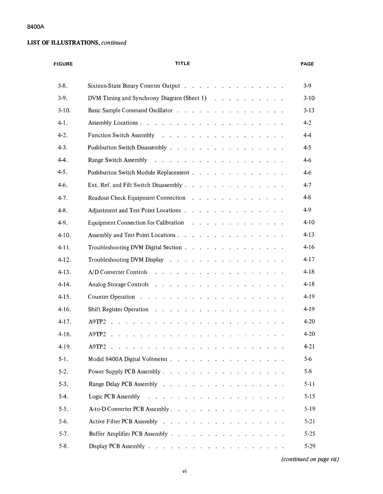 FLUKE 8400A Digital Voltmeter Instruction Manual - WIRE BOUND - TOUGH COVERS