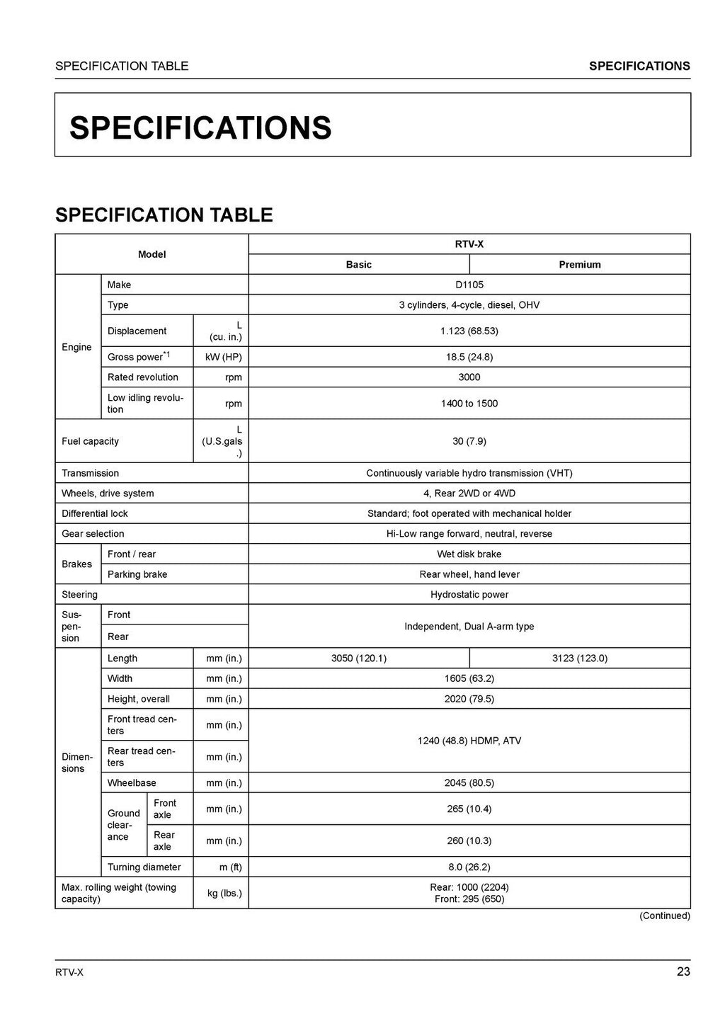 KUBOTA RTV-X UTILITY VEHICLE OPERRATORS MANUAL - STEEL WIRE BOUND - TOUGH COVERS