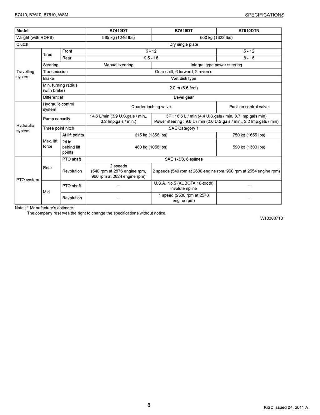 KUBOTA B7410 B7510 B7610 WORKSHOP MANUAL - WIRE BOUND - COVERS - XL FOLDOUTS!