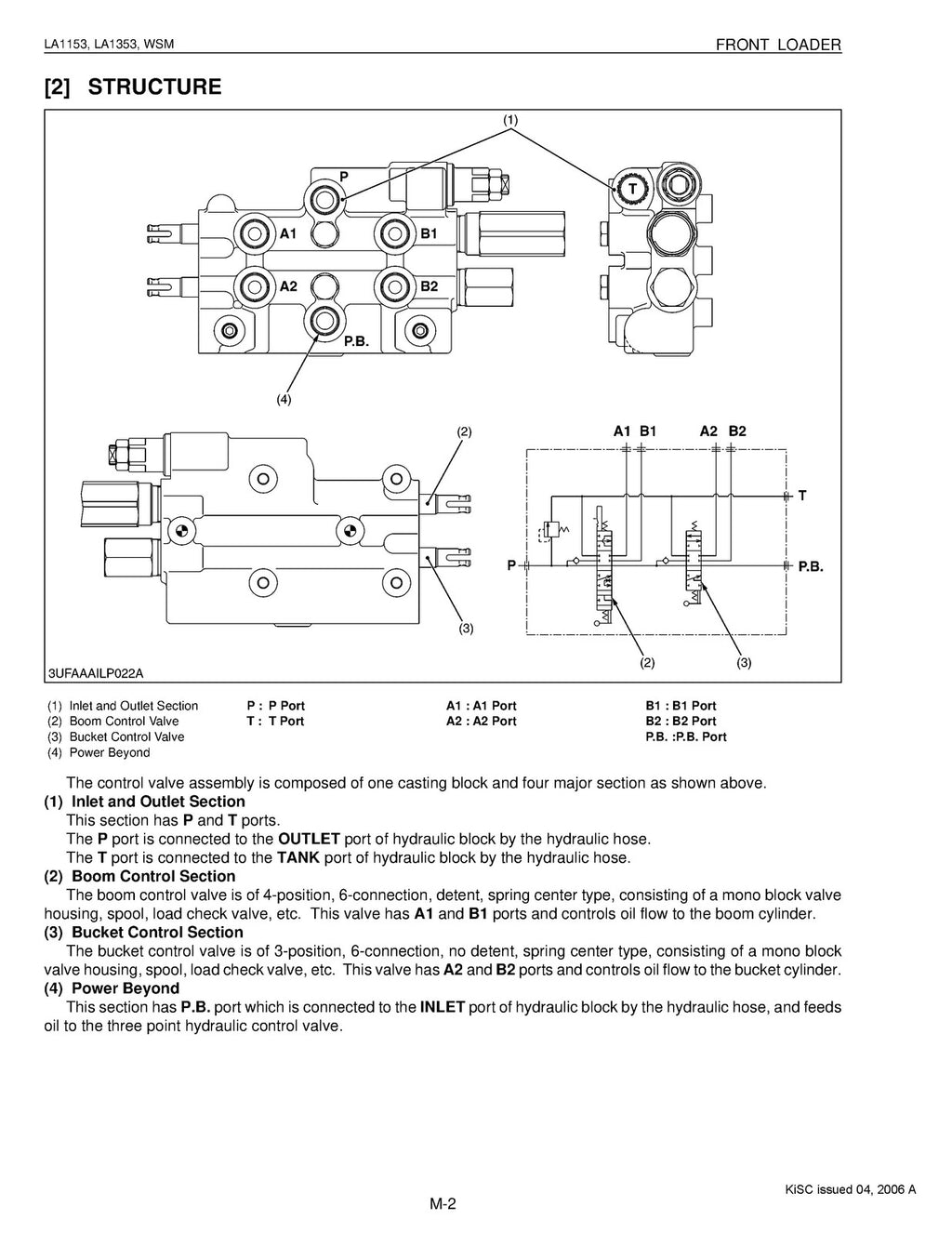 KUBOTA LA1153 LA1353 Front Loader Workshop Manual Workshop Manual WIRE BOUND